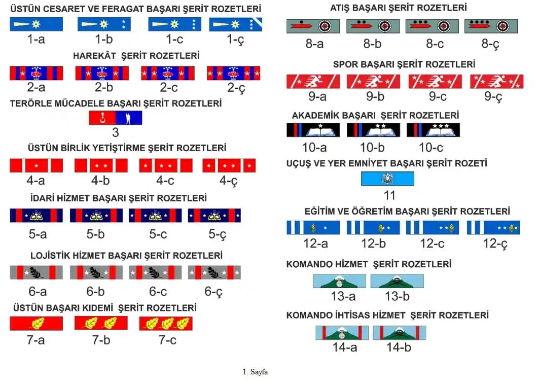 Şerit Rozetler: Kurumsal Kimlik ve Kişisel Başarıların Simgesi Günümüzdeki Kullanım ve Tasarım İpuçları