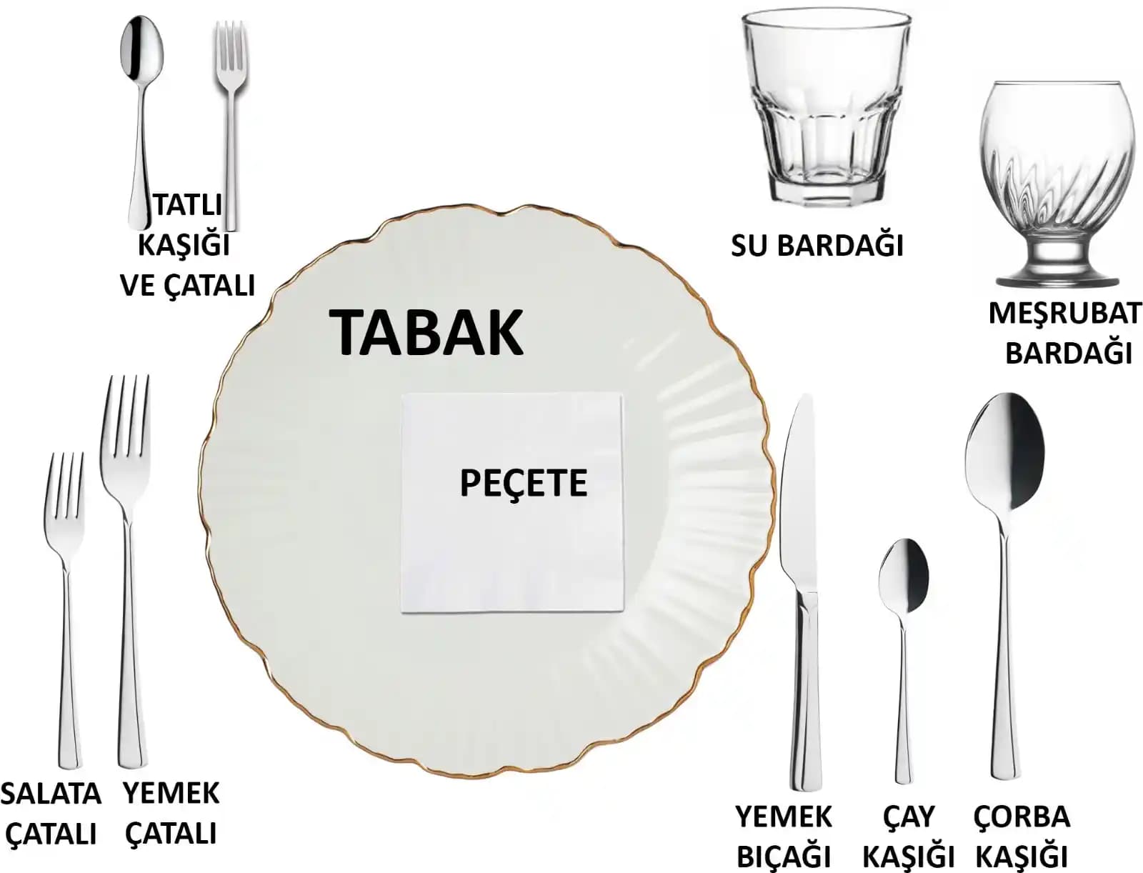 Servis Çatal Bıçak Dizimi ve Mutfak Dekorasyonunda Doğru Uygulamalar