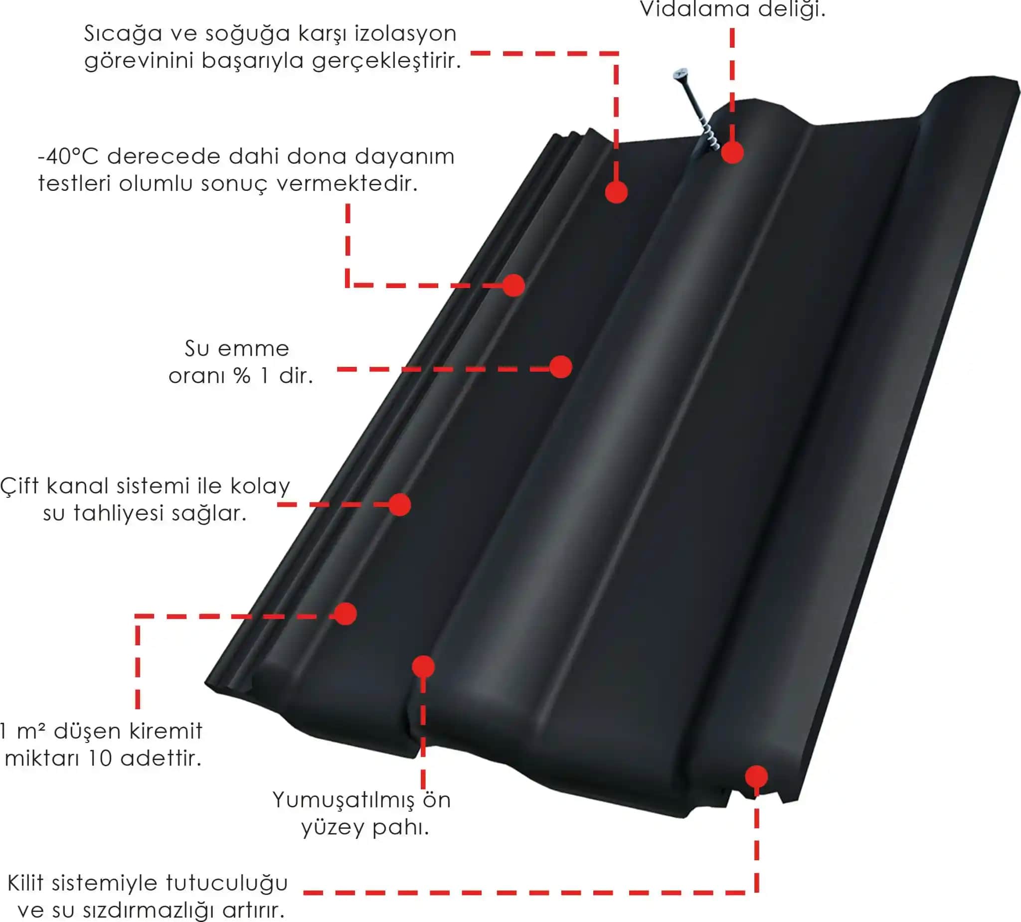 Siyah Kiremit Dekorasyon ve Mobilyada Modern ve Çarpıcı Bir Renk Seçeneği