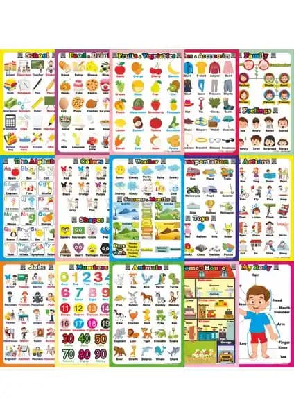 Okuling İlkokul İngilizce Poster Seti: Çocuklar İçin Eğlenceli ve Eğitici Öğrenme Aracı