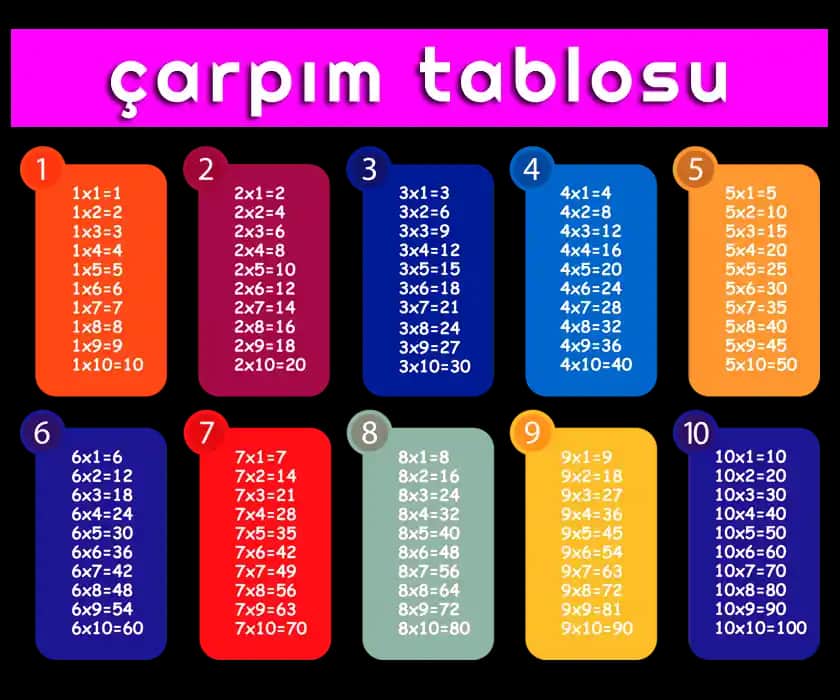 Çarpım Tablosu Dekorasyonlarıyla Çocuk Odalarını Eğlenceli ve Öğretici Hale Getirin