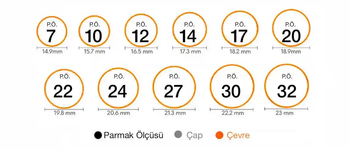 Parmak Bedeni Nasıl Ölçülür Dekorasyon ve Stil İçin Doğru Yöntemler
