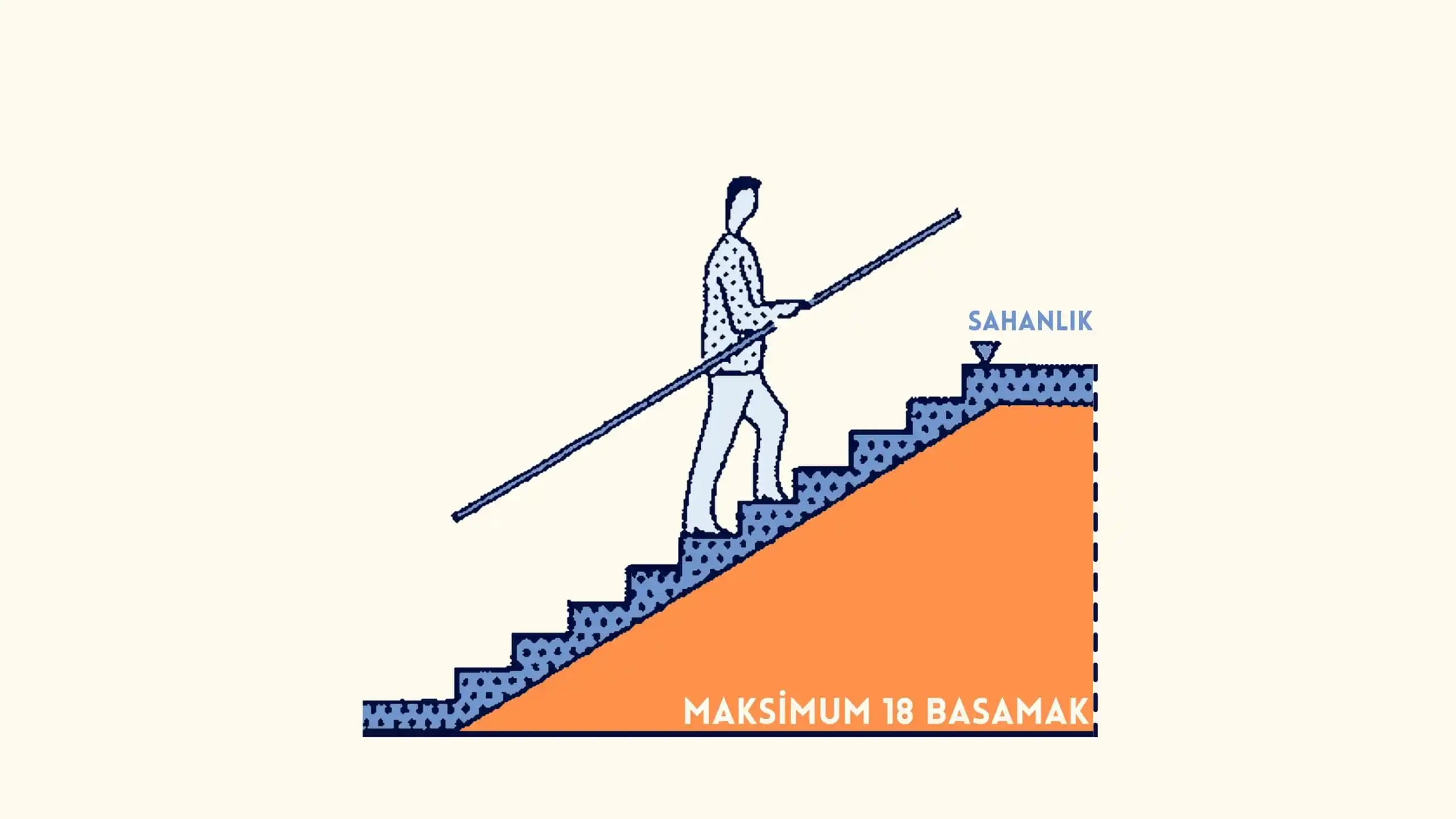 Merdiven Yanındaki Boş Alanları İşlevsel ve Estetik Şekilde Değerlendirme Yöntemleri