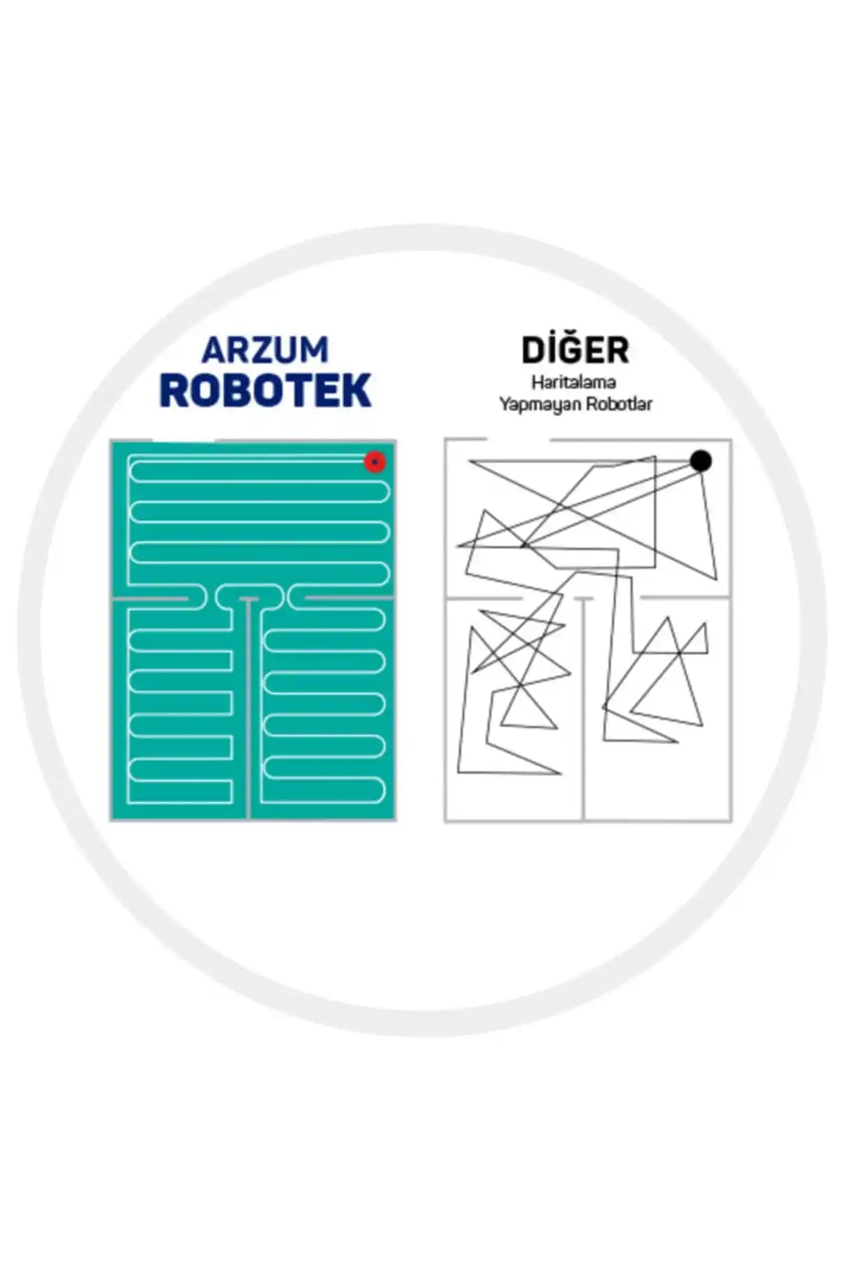 Arzum Robotek X2 AR4301 Moplu Akıllı Robot Süpürge: Modern ve Çok Fonksiyonlu Temizlik Çözümü