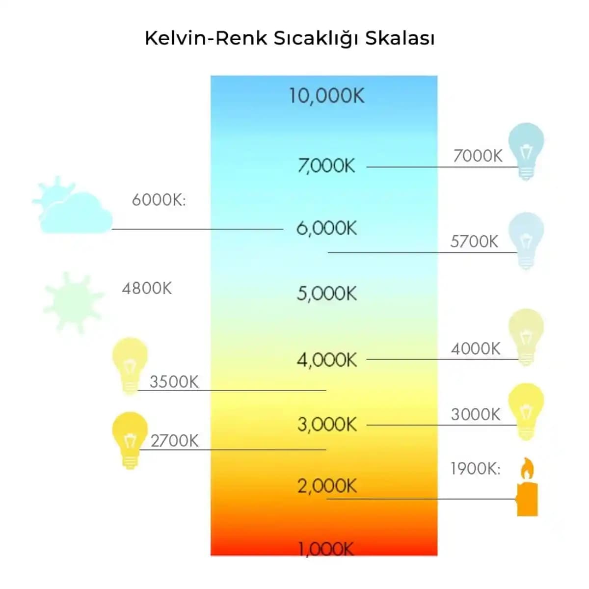 Bodrum Katı Dekorasyonunda Renk, Aydınlatma ve Mobilya Seçenekleriyle Sıcak Mekanlar Yaratma