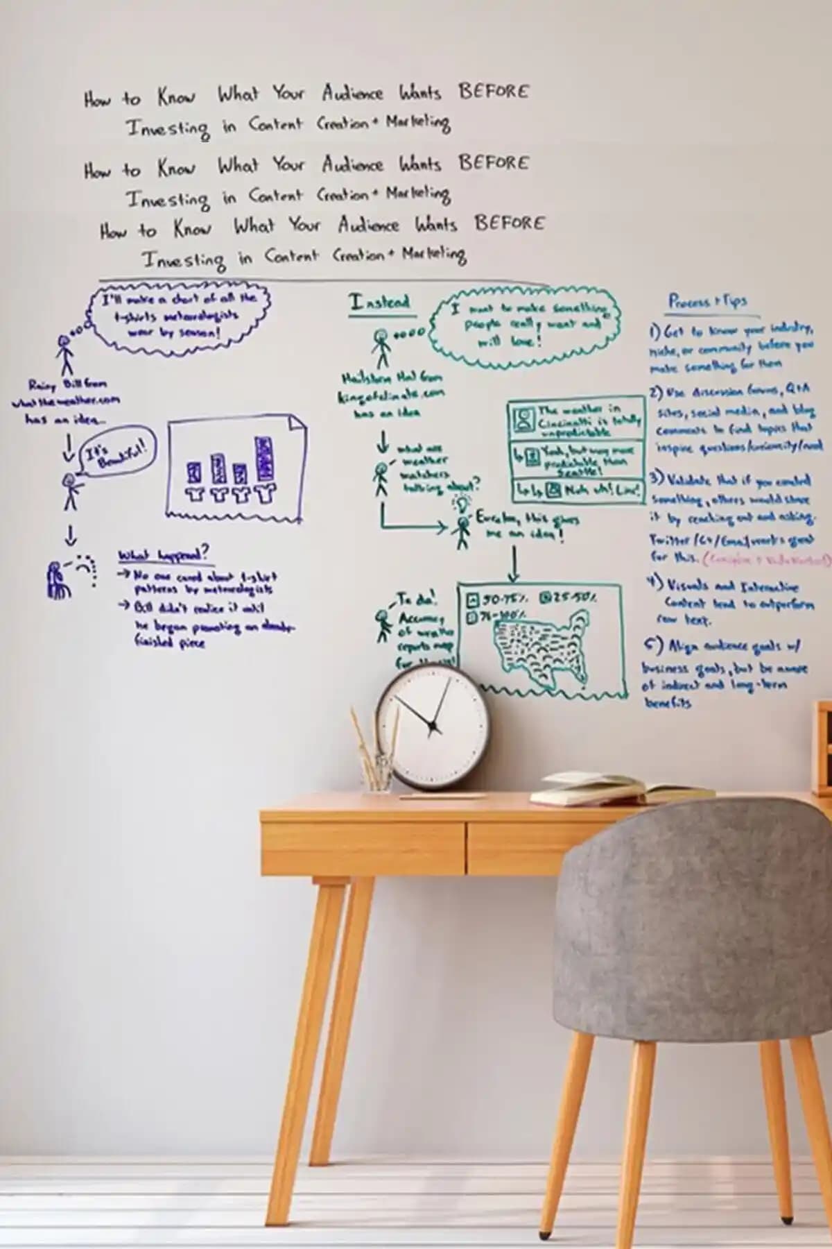 Cengo Akıllı Şeffaf Kağıt Tahtaları Karşılaştırması ve Özellikleri Analizi