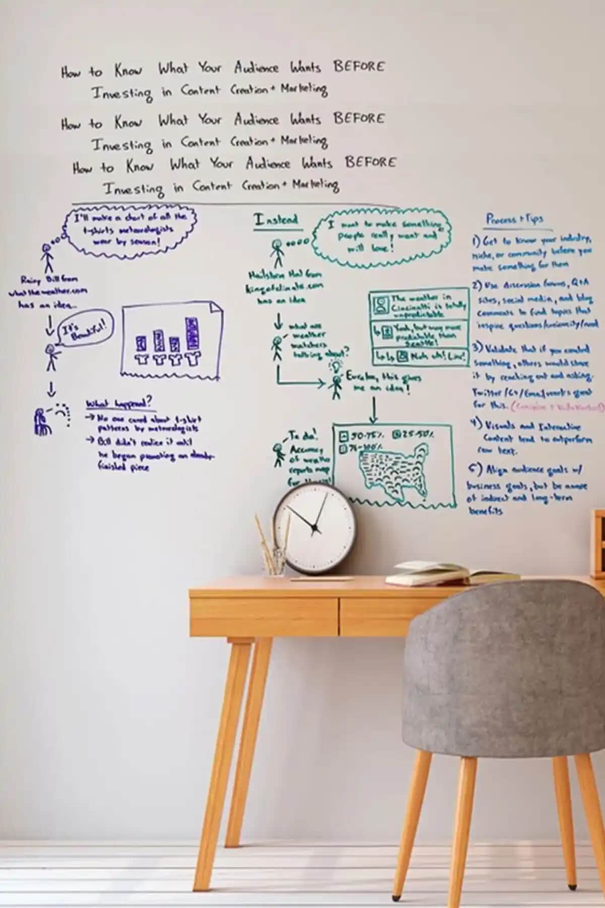 Cengo Pratik Akıllı Şeffaf Kağıt Tahta Özellikleri ve Kullanım Alanları