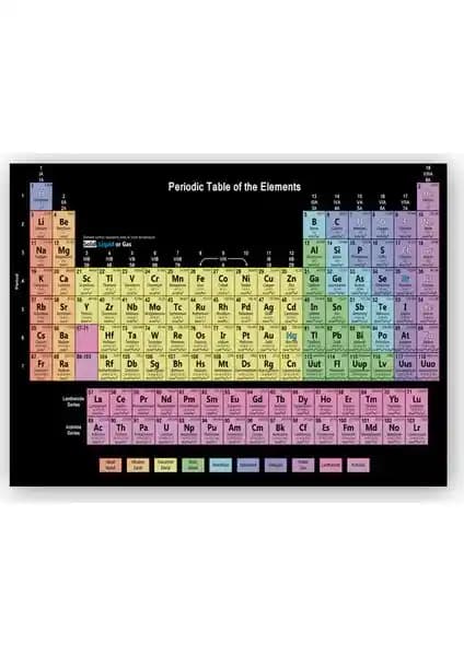 Caka Tablo Ahşap: Dayanıklı ve Estetik Kimya Temalı Dekorasyon Parçası