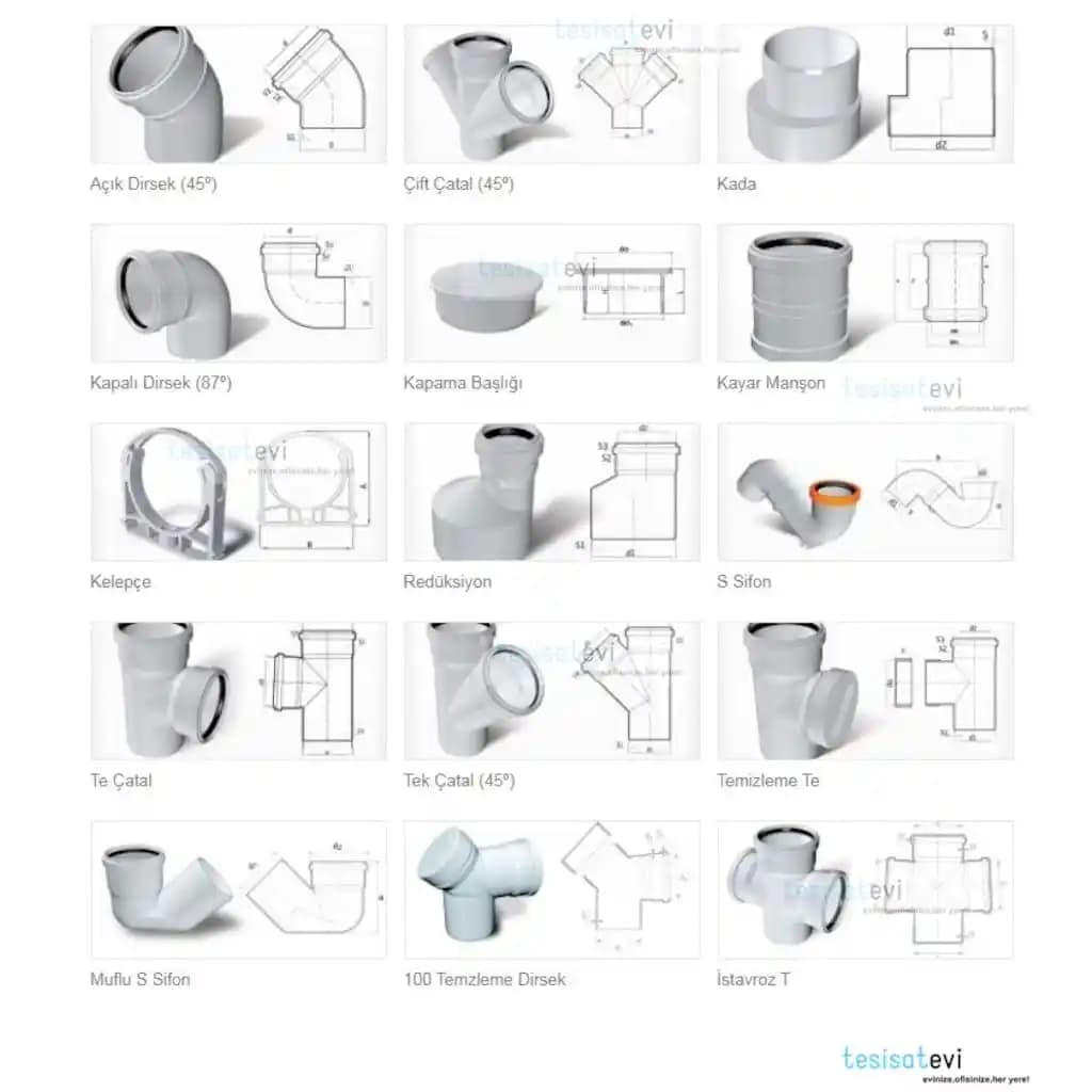 Çatal Çeşitleri ve Özellikleri: Dekorasyon ve Mobilya Uyumunda Detaylar